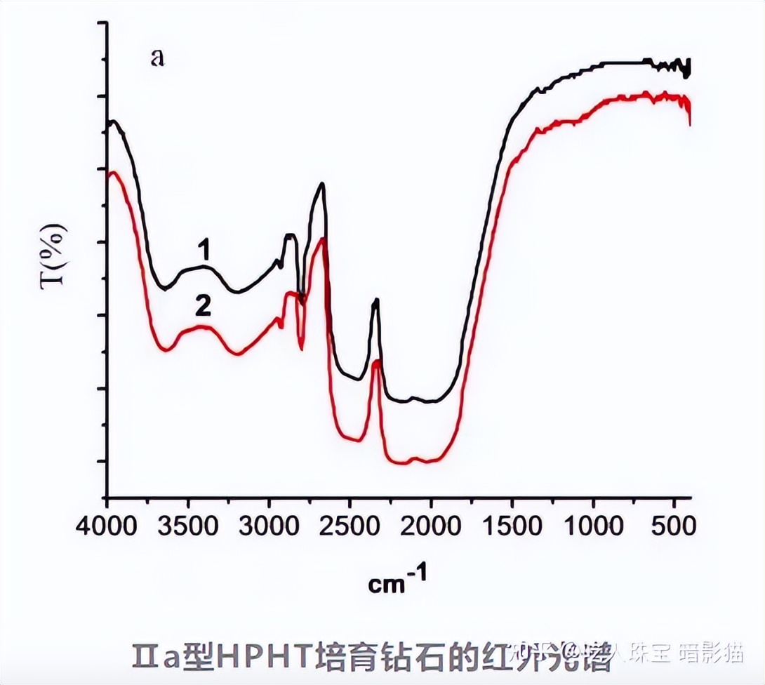 两万字深度长文,钻石到底是不是骗子