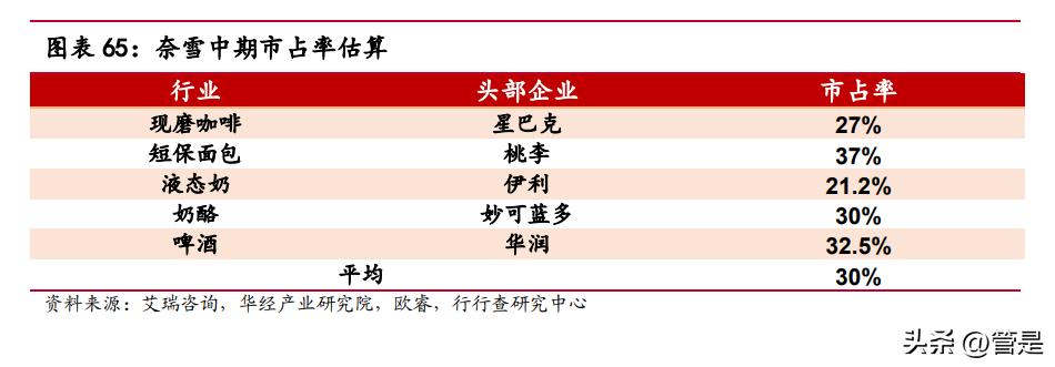 奈雪的茶市场营销环境swot分析,奈雪的茶市场细分和定位策划方案