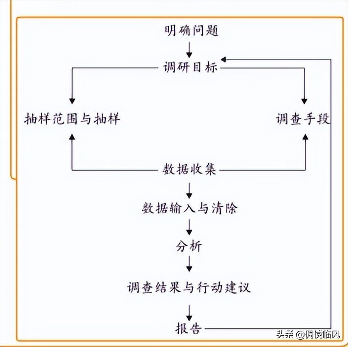 精讲精析市场营销,市场营销通论