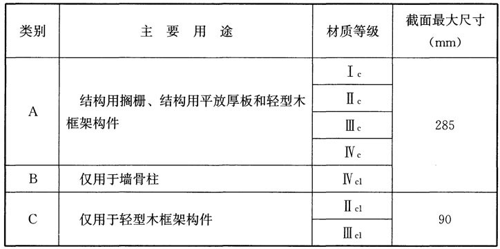 木结构建筑设计规范,木结构设计标准gb50005-2017