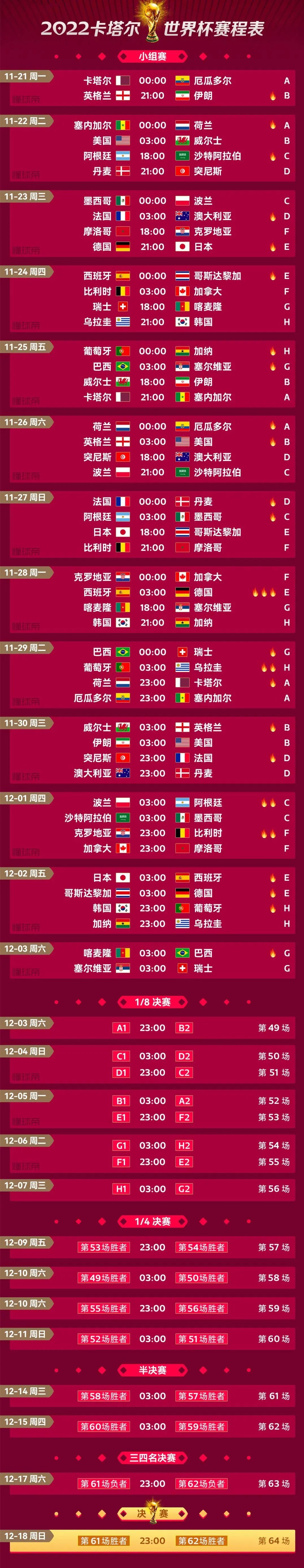 世界杯激烈开赛,元宇宙观战来袭