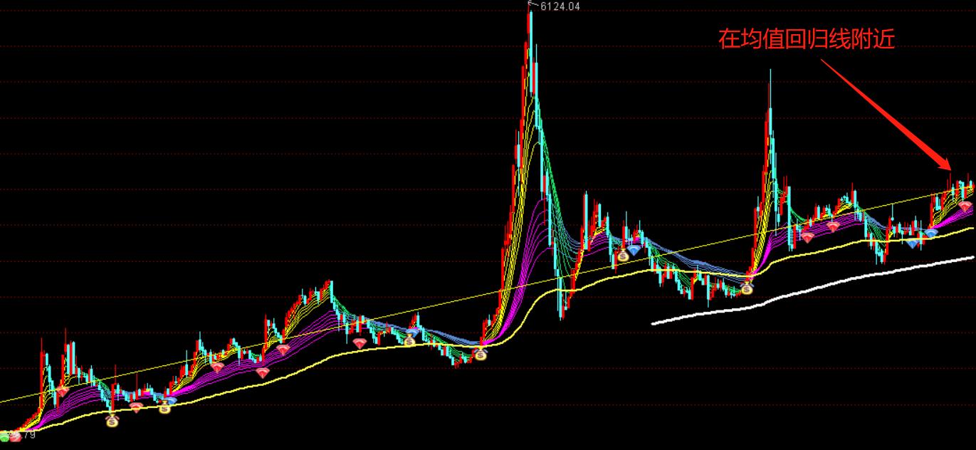 中国股市单日最大涨幅,中国股市再次突破3000点
