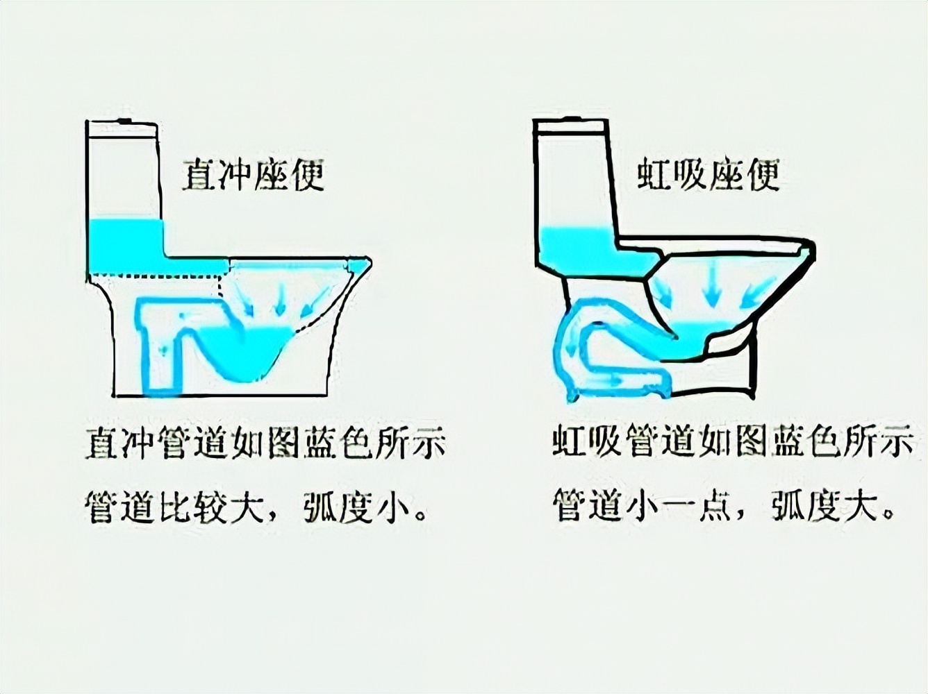 入住必买小家电,入住后自己挑一千多智能马桶推荐
