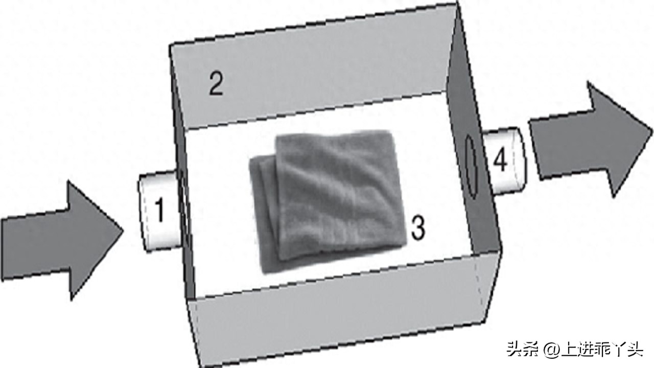 羽绒被长螨虫吗,羽绒被晾晒飞出的白色灰尘特别多