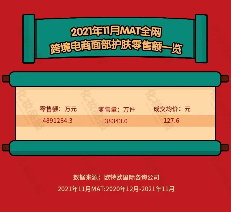 跨境电商美容健康爆款产品,跨境电商护肤品行业发展趋势
