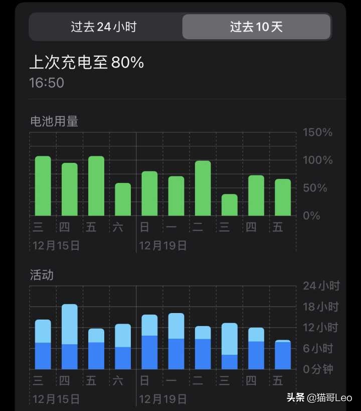 iphone13pro上手真实感受,iphone13promax续航实测