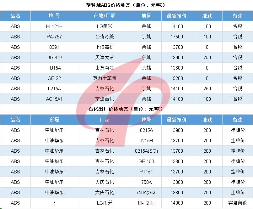 今日化工能源行情,今日能源板块最新行情