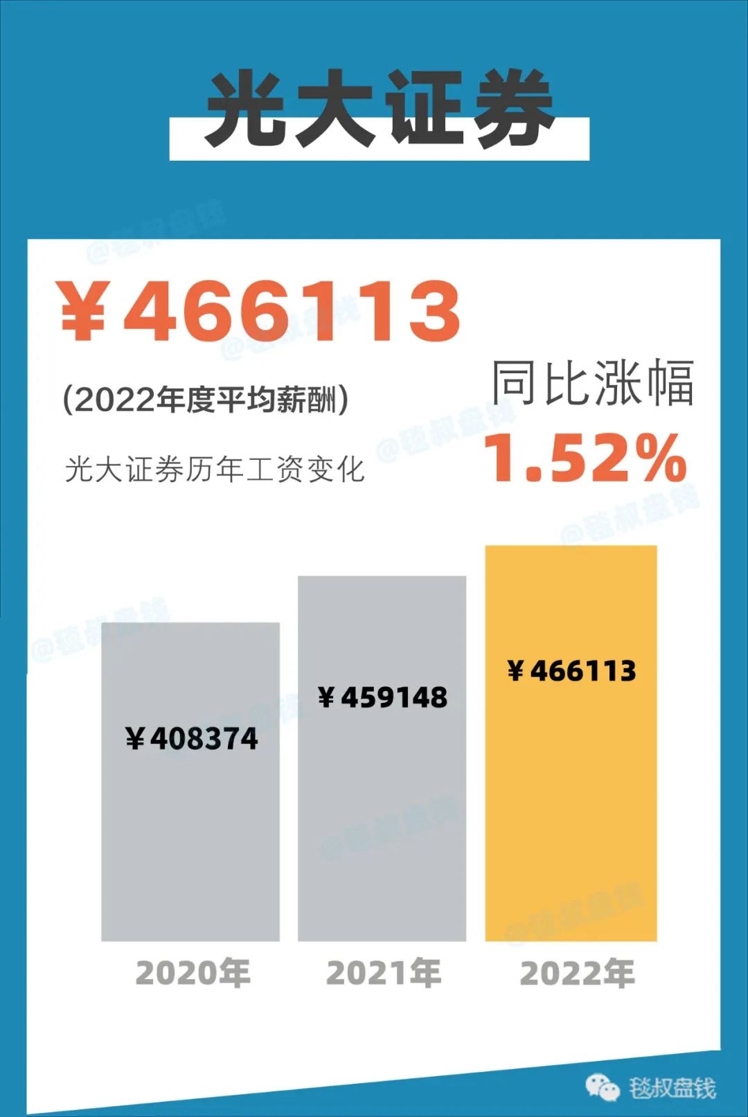 金融圈2018年金融行业薪酬报告,2020金融圈标准薪酬对照表
