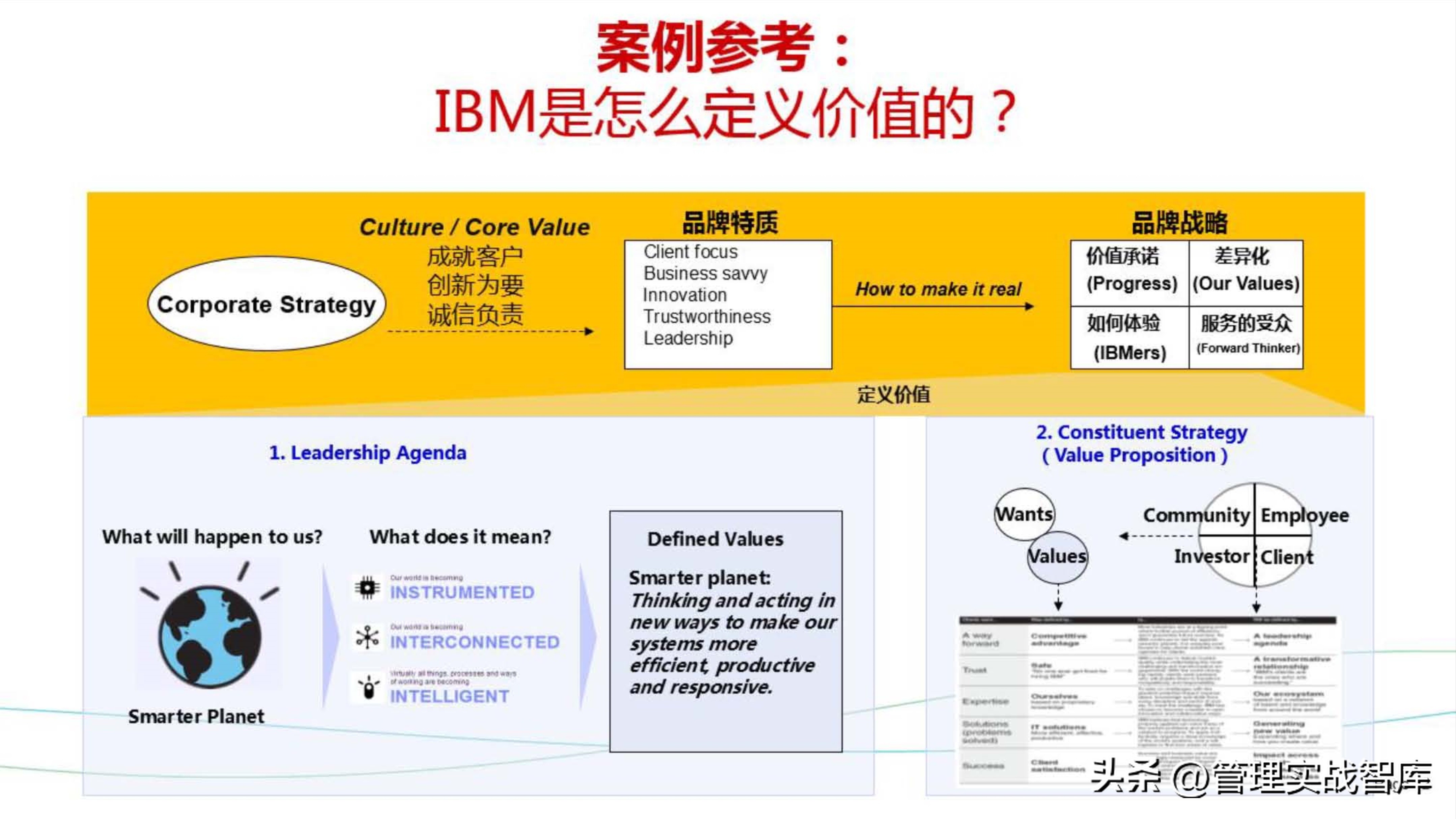 华为品牌战略模型,如何将华为的品牌价值提升