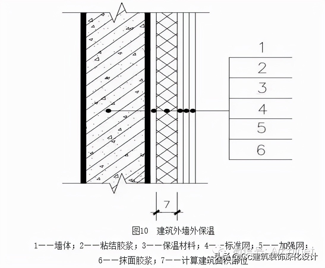 建筑工程建筑面积计算规范2005版,建筑面积计算规范gbt50353-2005