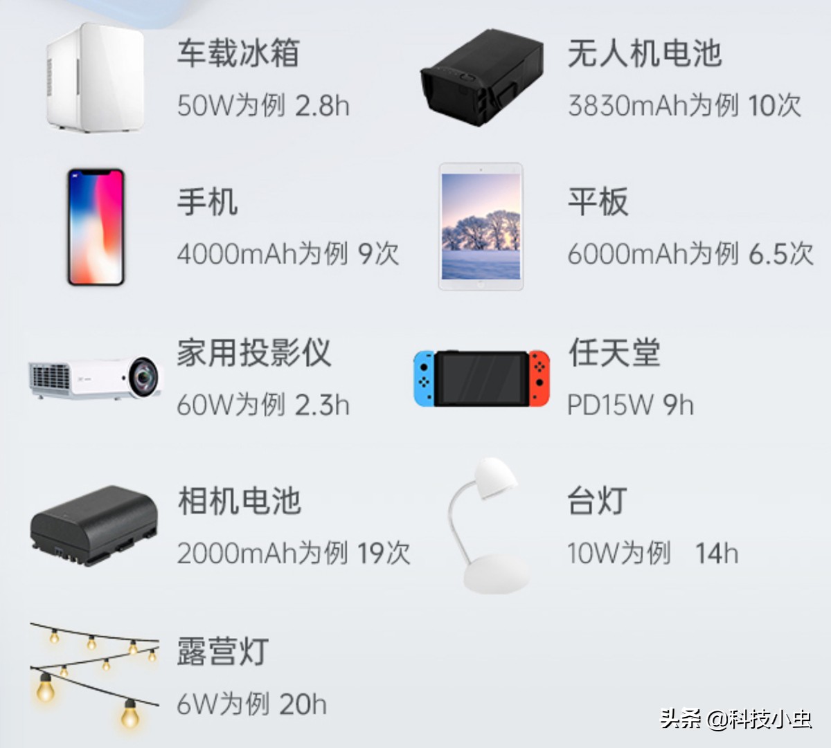 鎴峰鍌ㄨ兘鐢垫簮娴嬭瘎,渚挎惡寮忔埛澶栫數婧恆t150