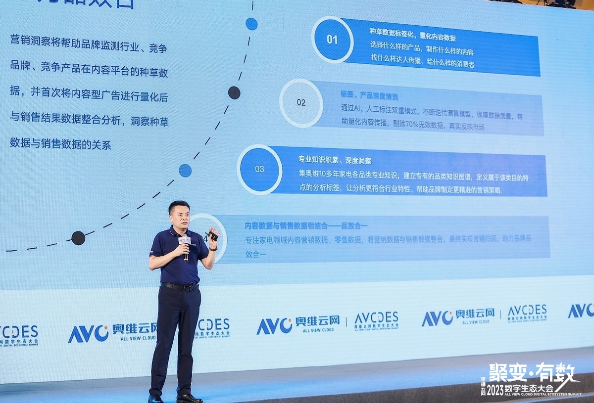 奥维云网全新大数据产品线发布，以科技赋能行业数字化