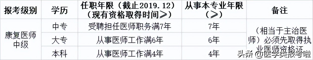 武汉2024康复治疗师招聘,2024年康复治疗师报考时间及条件