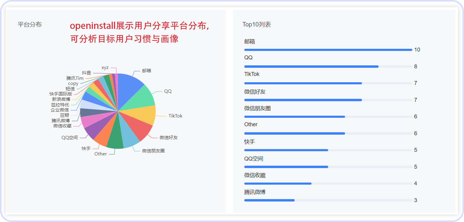 app私域流量和裂变营销,线上流量裂变营销模式