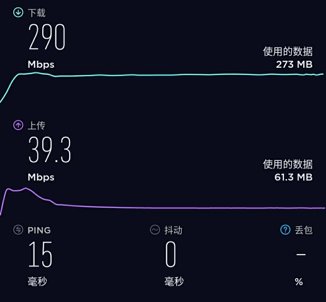 redmiax6000wifi速度,全屋wifi手机上网速度