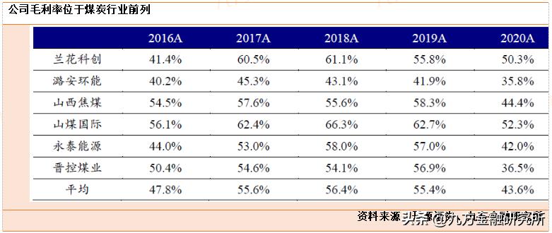 兰花科创无烟煤产量占国内总产量,兰花科创无烟煤都干啥用的