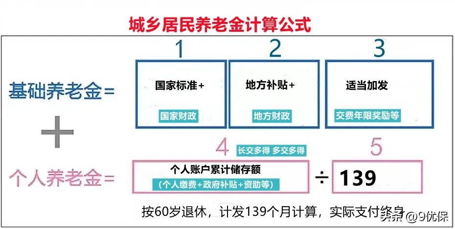退休前多做一件事养老金多领2万,当兵16年退休后能领多少养老金