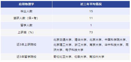 北京交通大学的纳米材料中外合作,北京交通大学理科试验班值得读吗