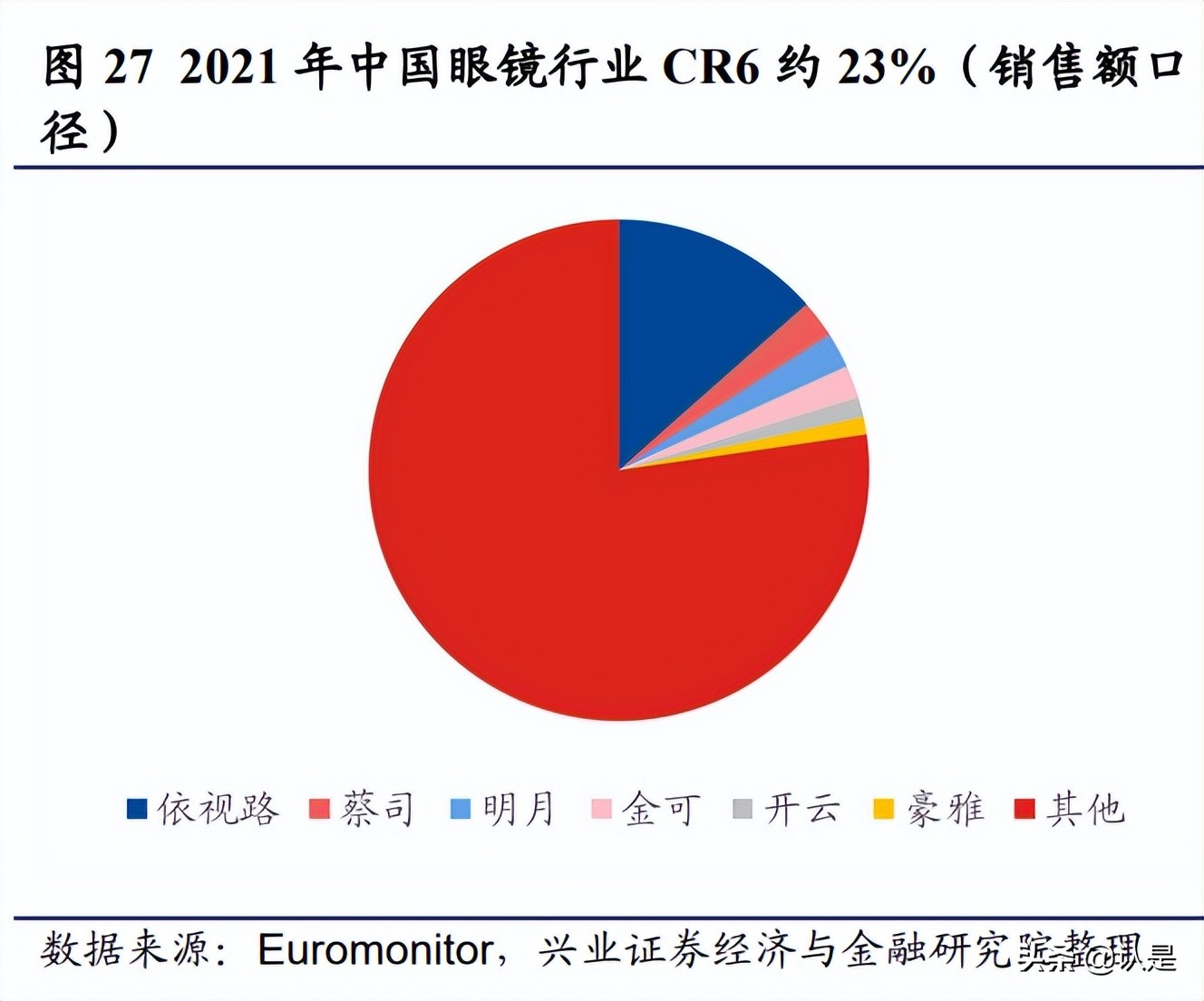 明月镜片1.71非球面镜片价格,明月镜片1.56防蓝光镜片测试