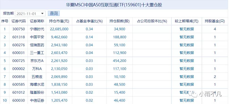 msci中国a50互联互通指数可以买吗,最新msci中国a50名单