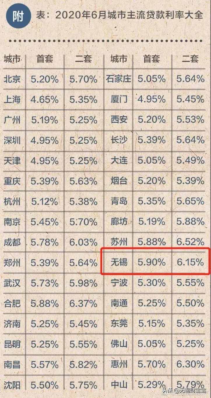 无锡房贷转贷是什么意思,无锡在哪可以借款一万