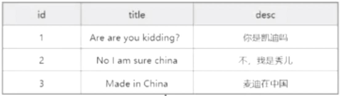 elasticsearch倒排索引详解,elasticsearch索引的基本操作