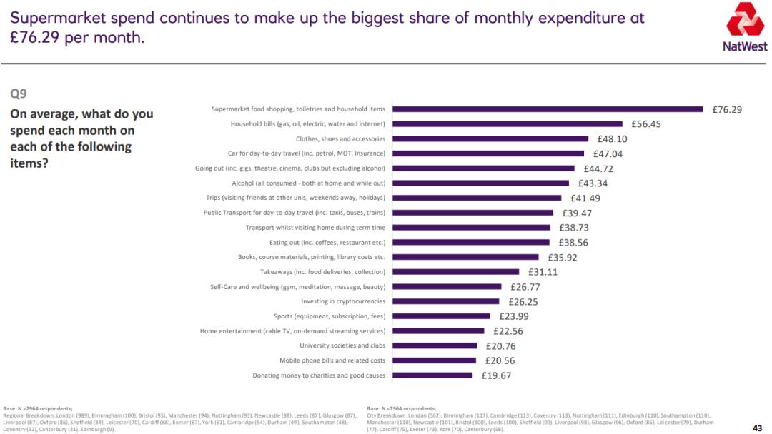 英国四月提高最低薪资标准！附：在英国生活费用明细