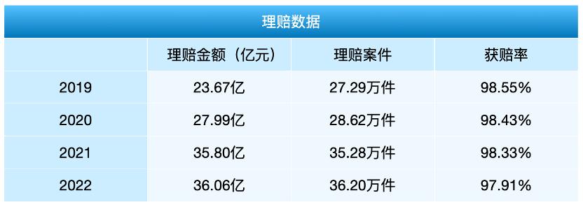 没听说过的保险公司靠谱吗,富德生命人寿保险公司可靠吗
