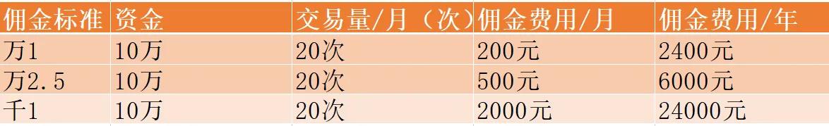 新手小白炒股开户,新手小白期货开户