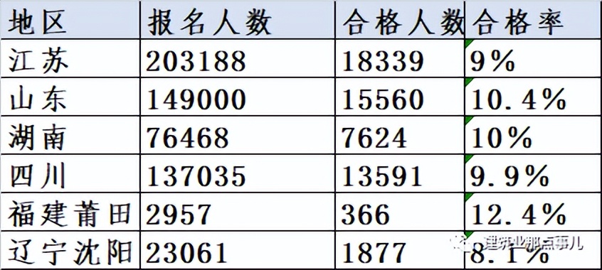 2022年一建合格率曝光,2022年一建合格证书什么样子