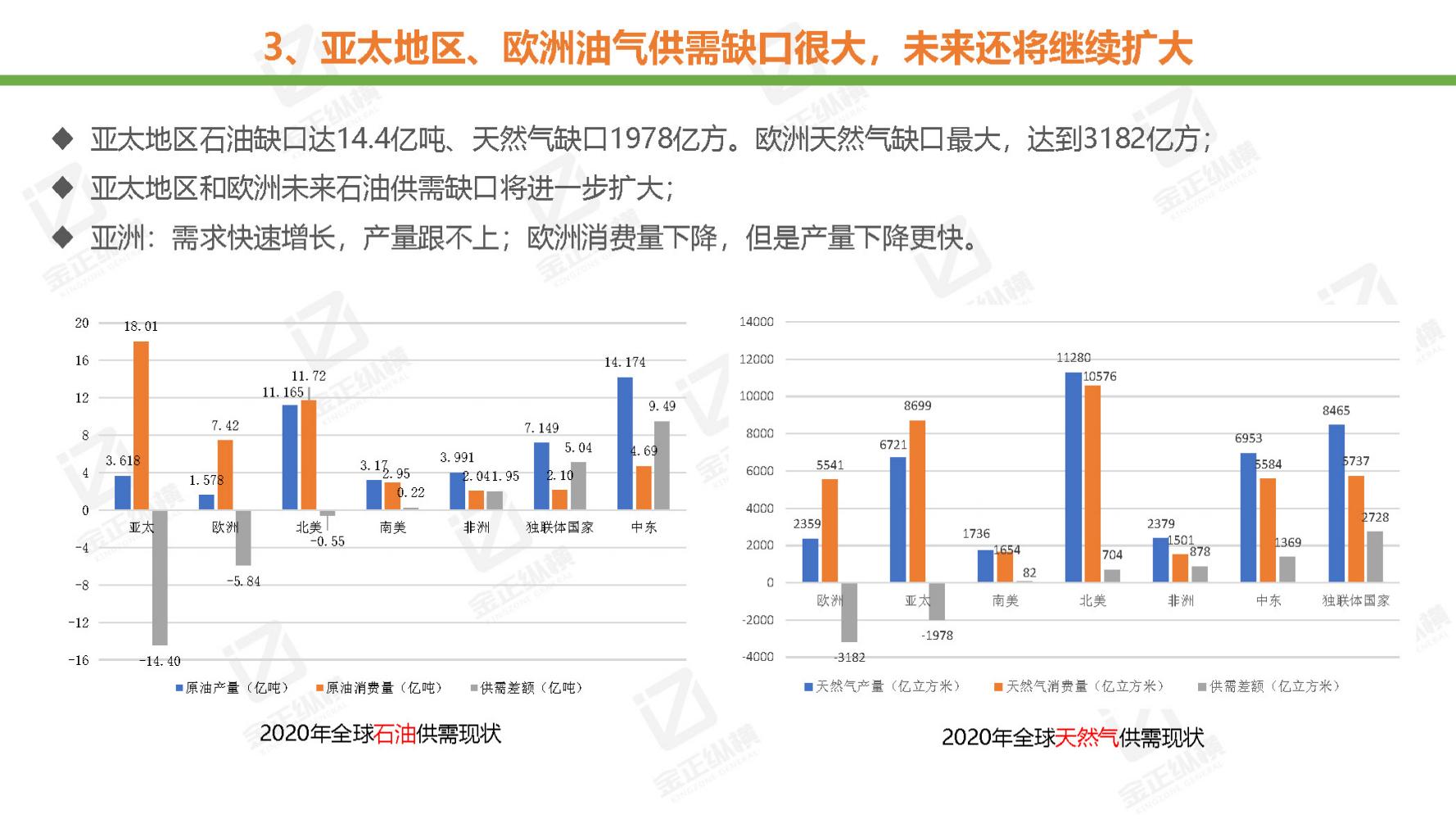 节能风电与氢能源未来机遇,世界与中国能源转型发展报告