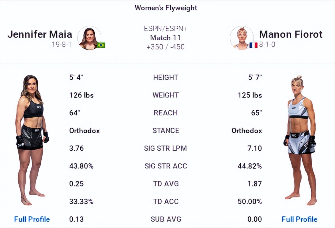 ufconespn42赛前硬核分析,ufc最新比赛293回放