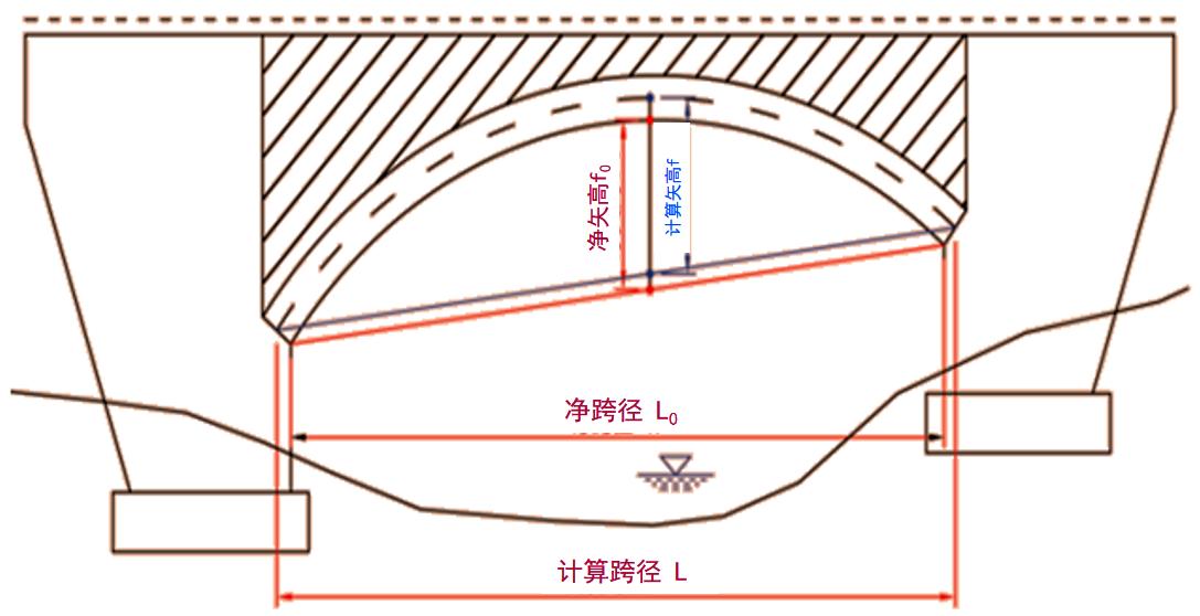 一级建造师建筑实务第三章知识,一级建造师桥梁讲解视频