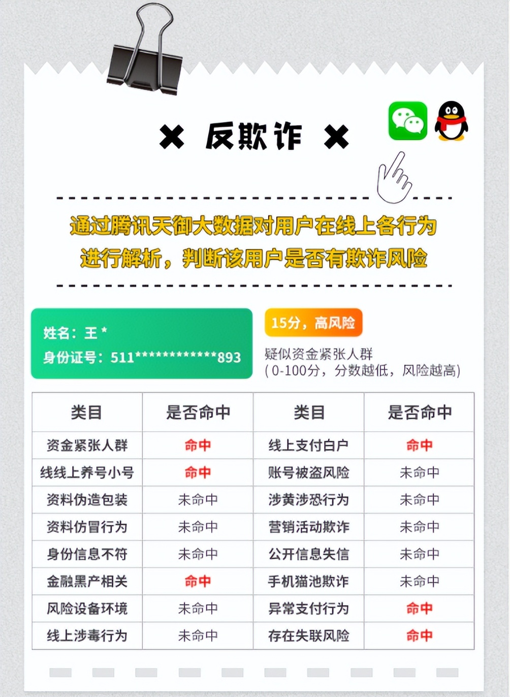 汽车租赁行业怎么避免风险,汽车租赁公司风控政策