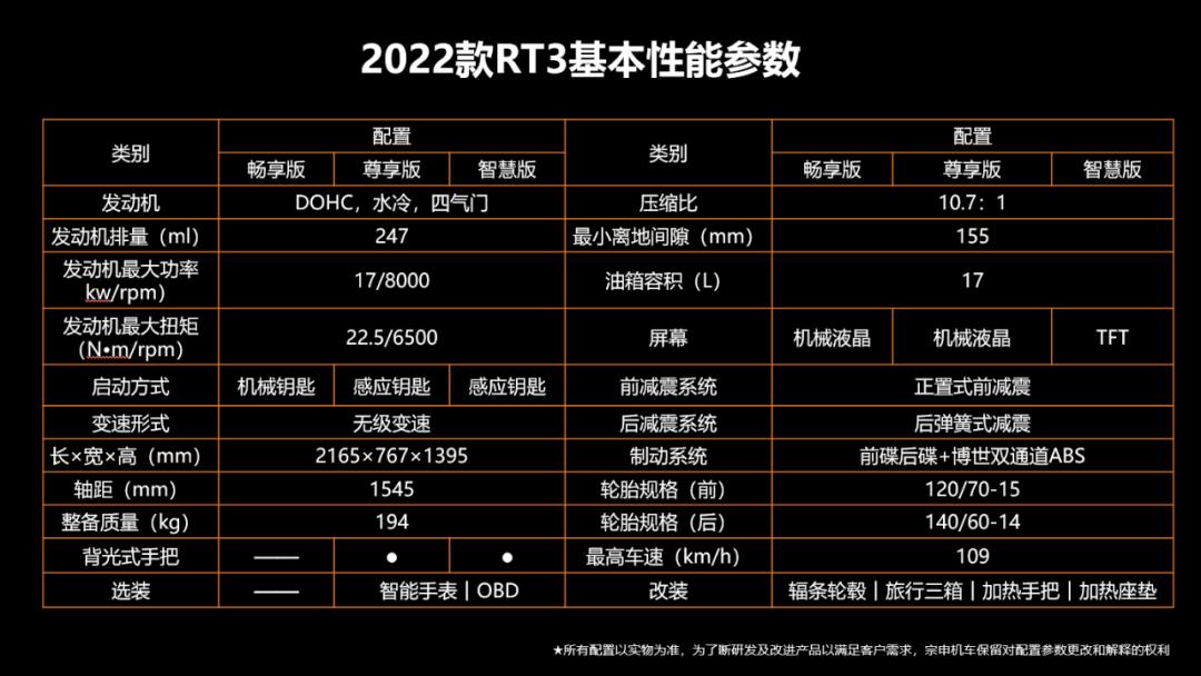 赛科龙rt3通过性怎么样,赛科龙rt3s能跑多快
