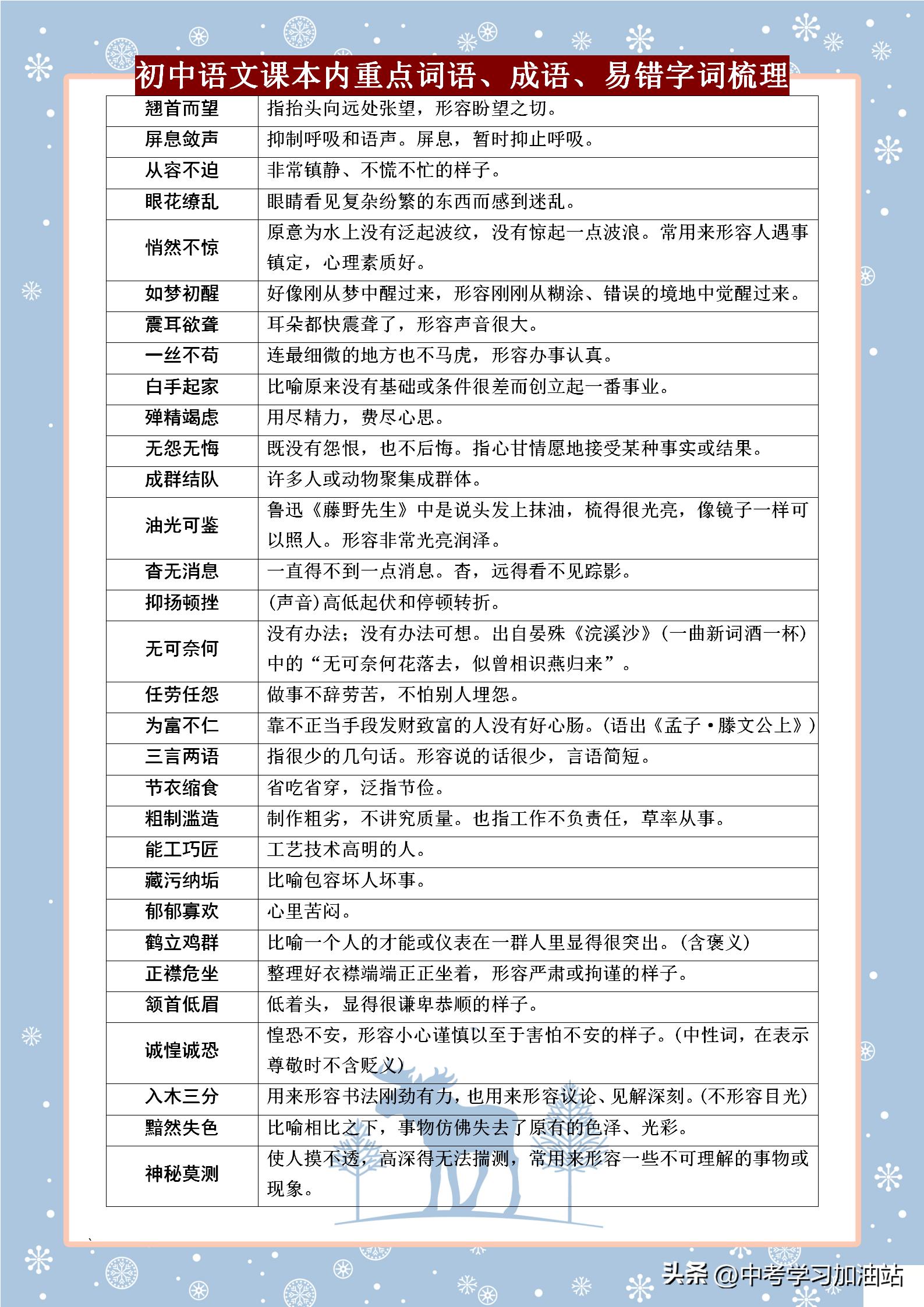 初中易错语文词语积累大全,完整初中语文易错字词集锦