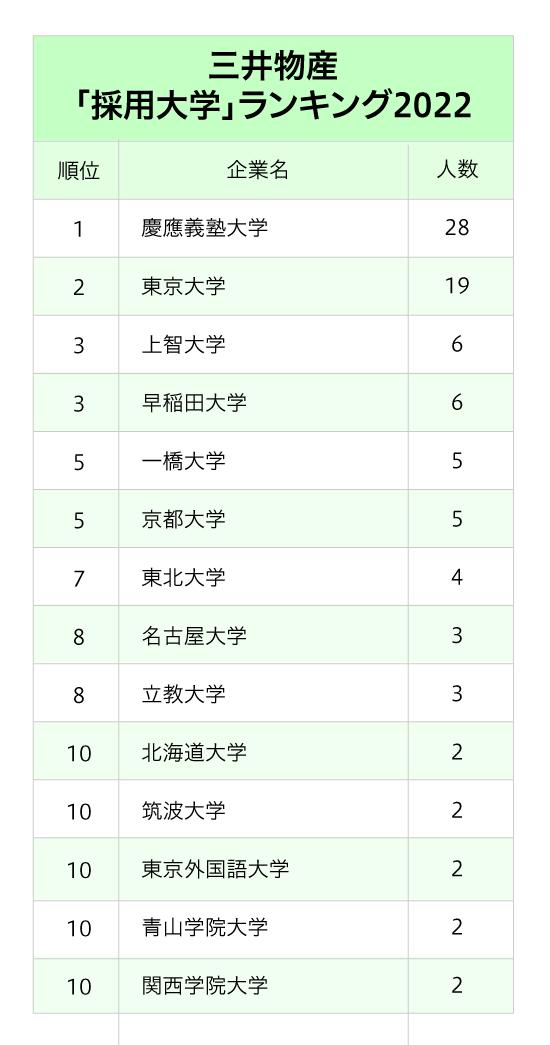 鏃ユ湰浜斿ぇ缁煎悎鍟嗙ぞ,鏃ユ湰缁煎悎鍟嗙ぞ
