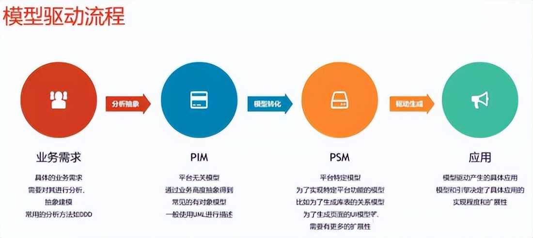 软件开发设计架构中前端层叫什么,x86架构的linux软件开发