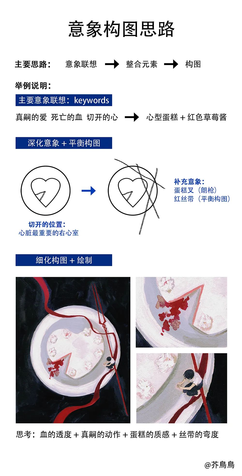 绘画色彩思路,绘画构图基本知识