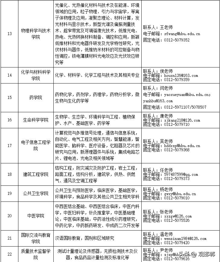 2020海淀区卫生健康事业单位招聘,2021年事业单位学校医院招聘