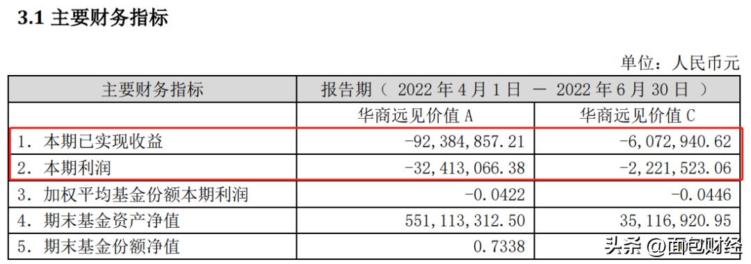 华商基金今年涨还是跌,调仓换股应对市场变化