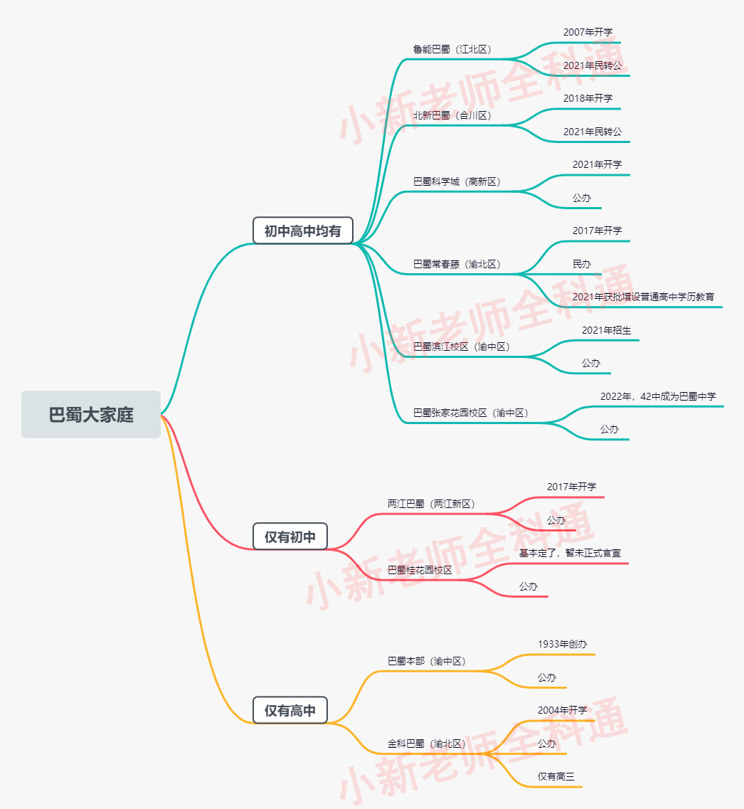 42中改头换面！巴蜀张家花园新校区环境不错哟