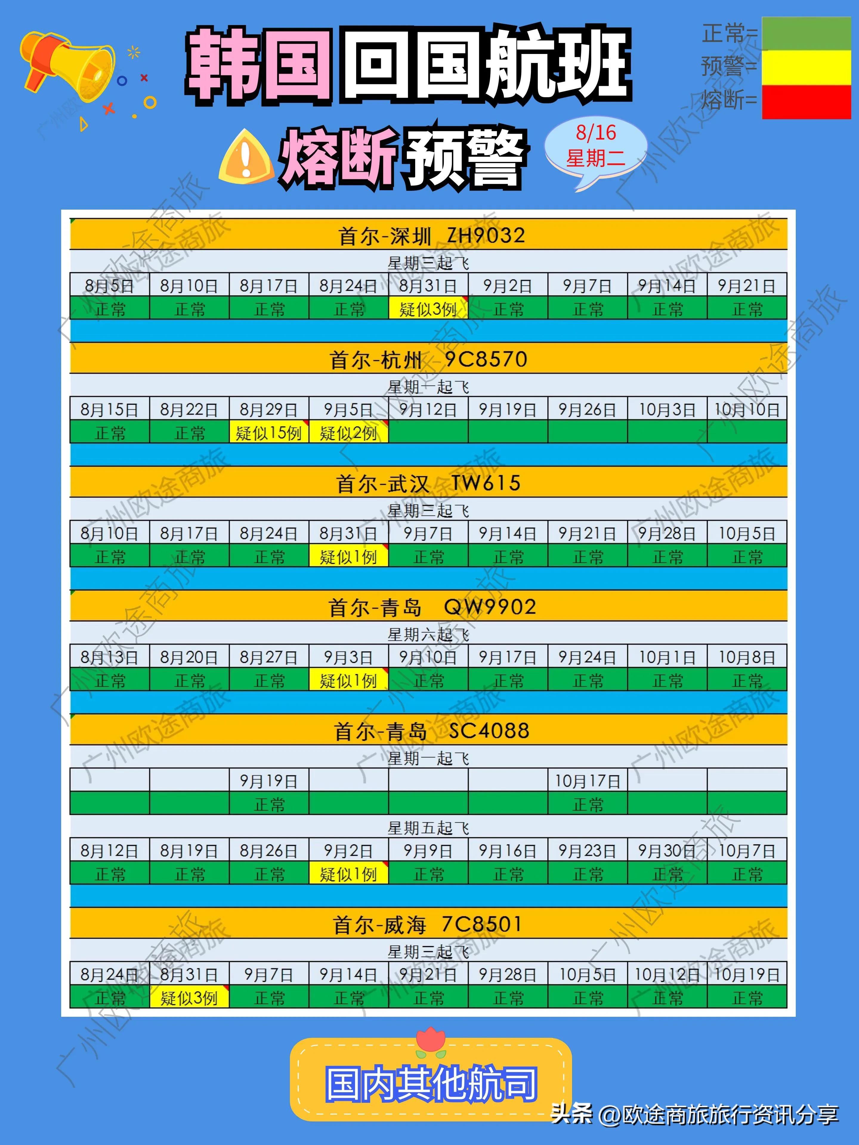 2022年8月16日韩国航班入境熔断预警