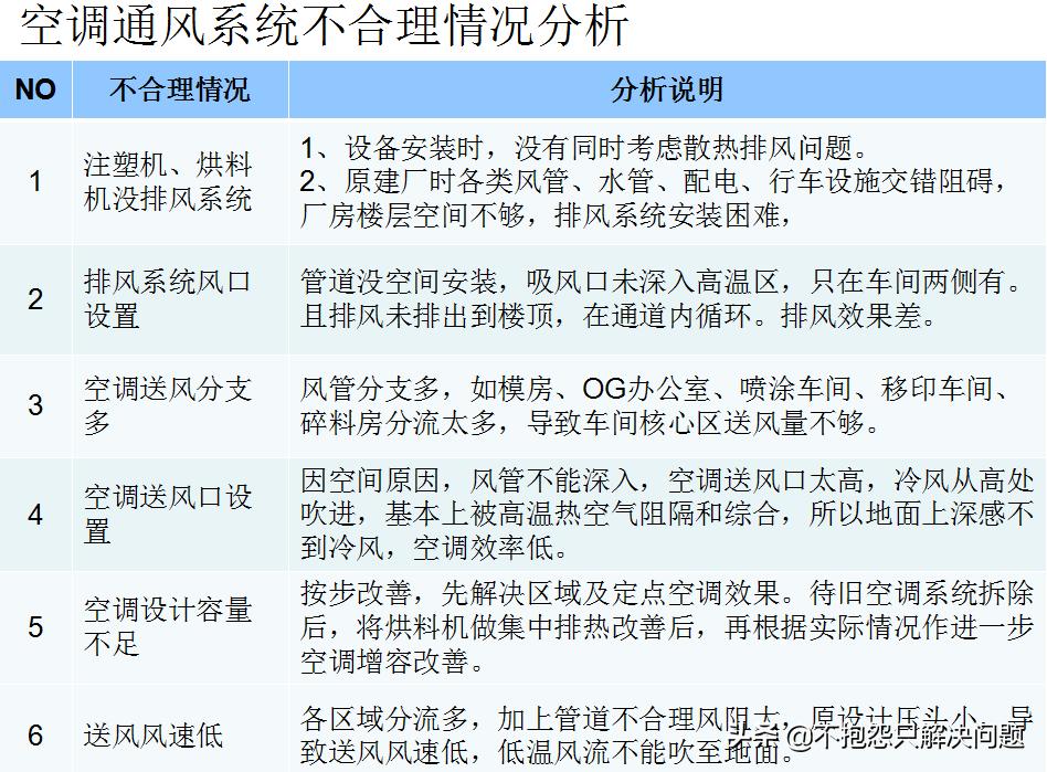 087沉墨的猫：节能精选010注塑车间空调节能改造方案