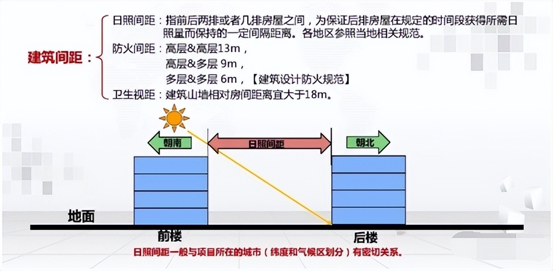 房地产建筑零基础知识,房地产建筑专业术语大全