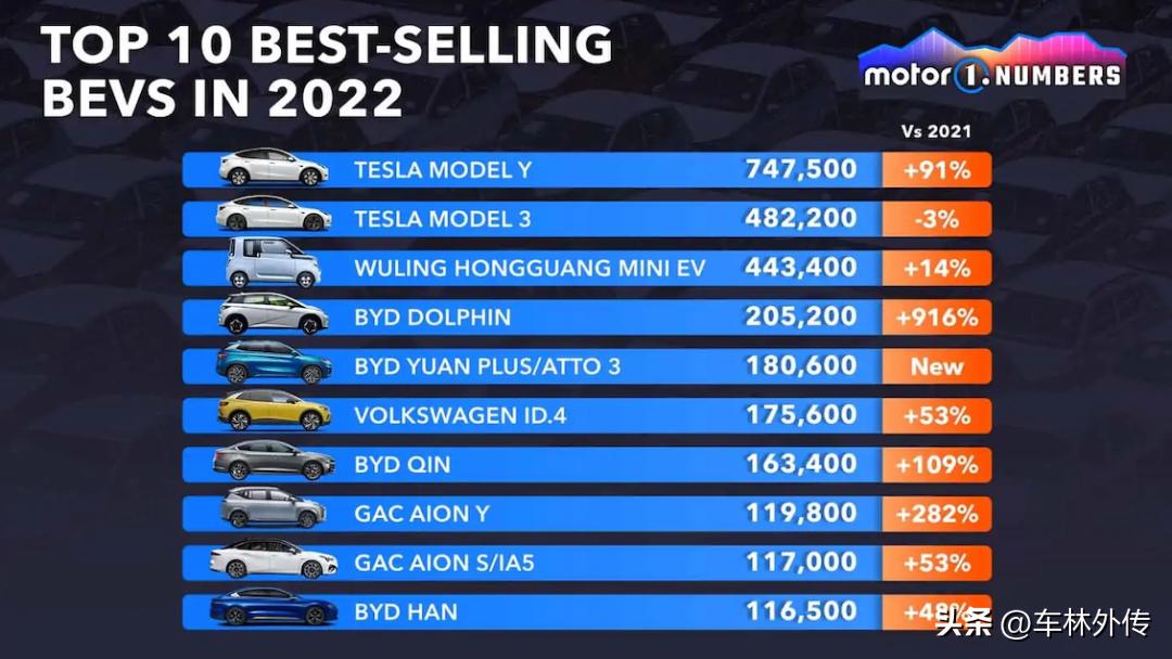 比亚迪秦电动车2022款,比亚迪最快电动车排名