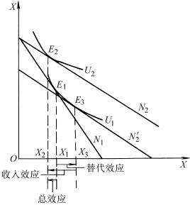 差别定价有哪几种,现实中的吉芬商品