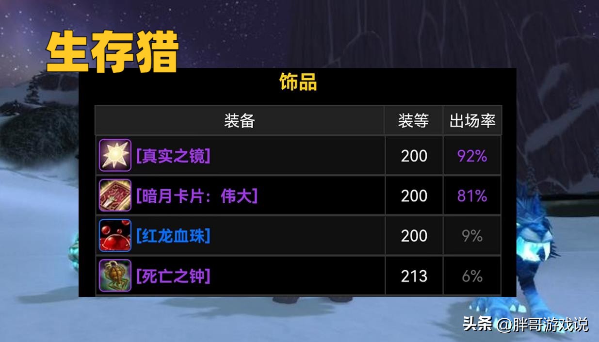 魔兽wlkp1会开哪些5人副本,魔兽wlkp1术士天赋