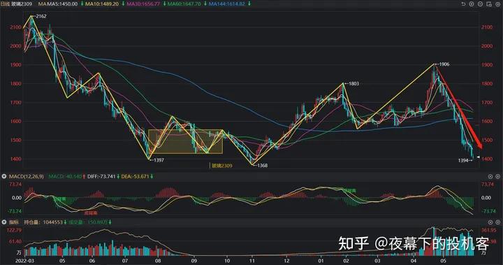 我的期货交易记录20230531