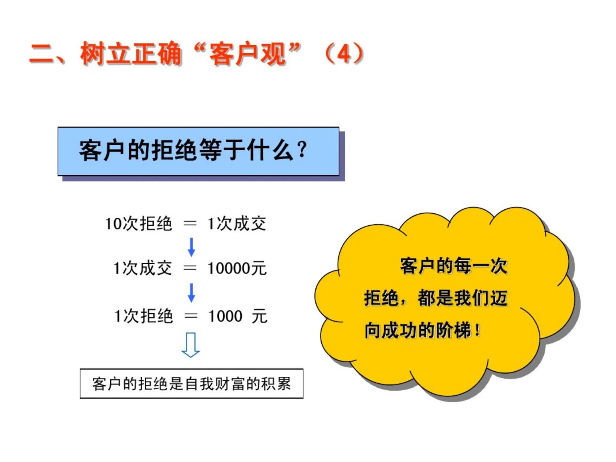 金牌销售员的销售话术和技巧图片,销售实战80讲帮你成为金牌销售
